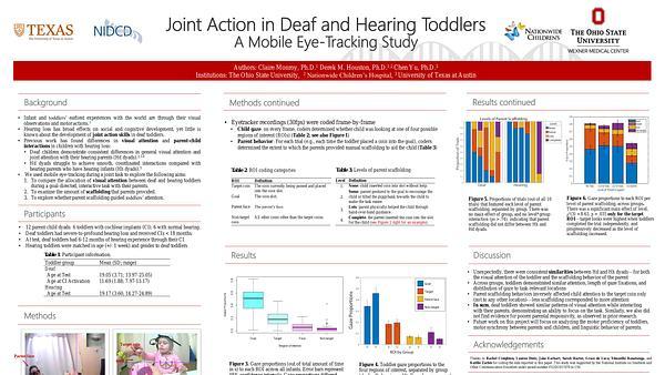 Joint Action in Deaf and Hearing Toddlers: A Mobile Eye-Tracking Study