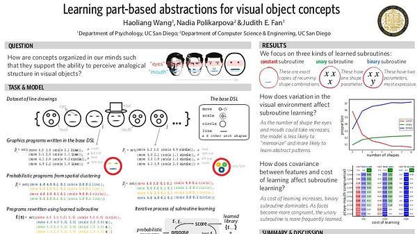 Learning part-based abstractions for visual object concepts