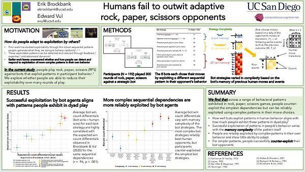 Humans fail to outwit adaptive rock, paper, scissors opponents