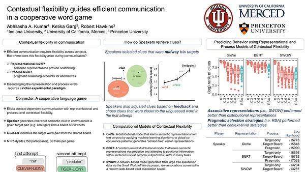 Contextual Flexibility Guides Communication in a Cooperative Language Game