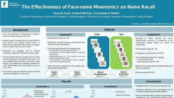 The effectiveness of face-name mnemonics on name recall