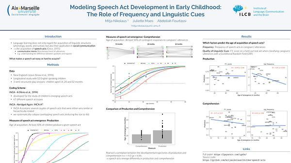 Modeling speech act development in early childhood: the role of frequency and linguistic cues