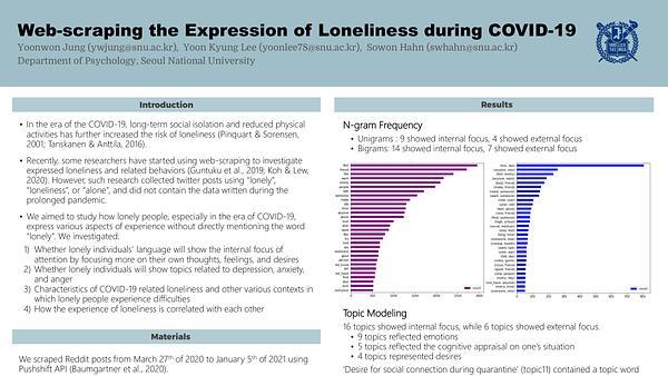 Web-scraping the Expression of Loneliness during COVID-19