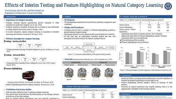 Effects of interim testing and feature highlighting on natural category learning