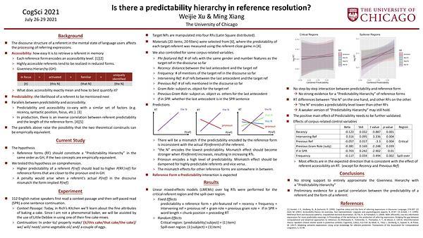 Is there a predictability hierarchy in reference resolution?