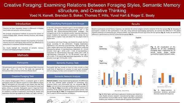 Creative Foraging: Examining Relations Between Foraging Styles, Semantic Memory Structure, and Creative Thinking