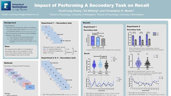 Impact of Performing A Secondary Task on Recall