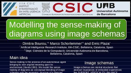 Modelling the Sense-Making of Diagrams Using Image Schemas