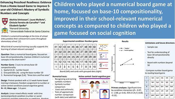 Enhancing Preschool Readiness: Evidence from a Home-based Game to Improve 5-year-old Children’s Mastery of Symbolic Numbers and Concepts