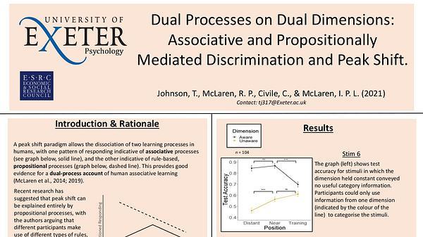 Dual Processes on Dual Dimensions: Associative and Propositionally-Mediated Discrimination and Peak Shift.