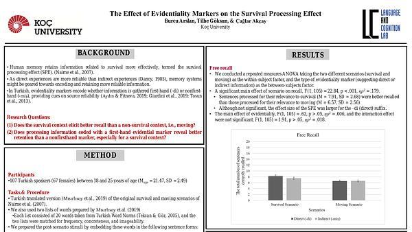 The effect of evidentiality markers on the survival processing effect