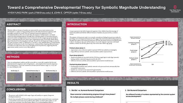 Toward a Comprehensive Developmental Theory for Symbolic Magnitude Understanding