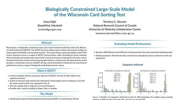 Biologically Constrained Large-Scale Model of the Wisconsin Card Sorting Test