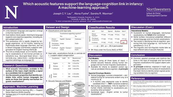 Which acoustic features support the language-cognition link in infancy: A machine-learning approach
