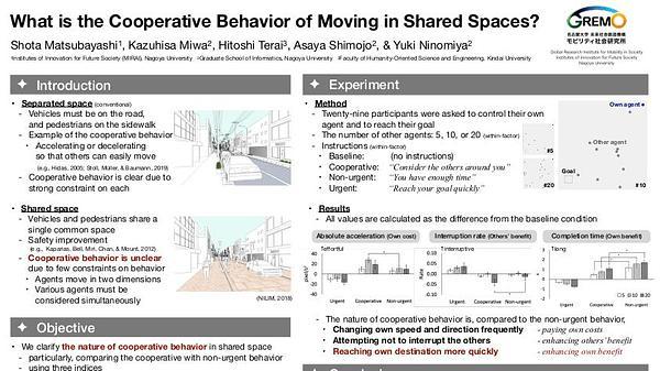 What is the Cooperative Behavior of Moving in Shared Spaces?