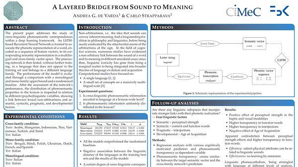 A Layered Bridge from Sound to Meaning: Investigating Cross-linguistic Phonosemantic Correspondences