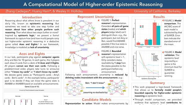 Does Amy Know Ben Knows You Know Your Cards? A Computational Model of Higher-Order Epistemic Reasoning