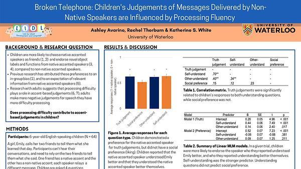 Broken Telephone: Children's Judgments of Messages Delivered by Non-Native Speakers are Influenced by Processing Fluency