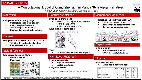 A Computational Model of Comprehension in Manga Style Visual Narratives