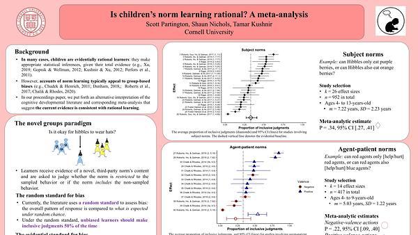 Is children's norm learning rational? A meta-analysis