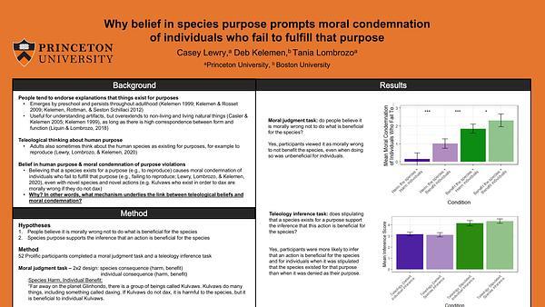 Why belief in species purpose prompts moral condemnation of individuals who fail to fulfill that purpose