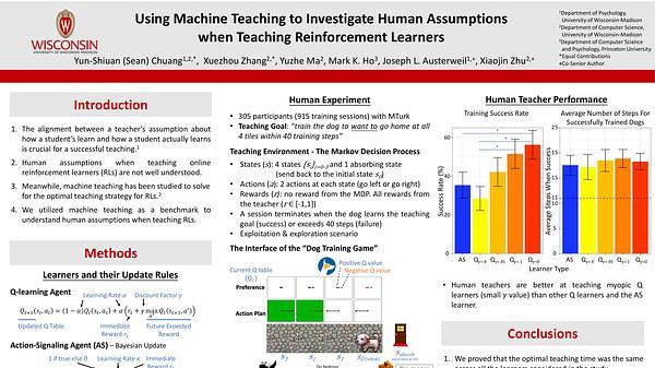 Using Machine Teaching to Investigate Human Assumptions when Teaching Reinforcement Learners