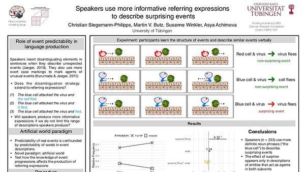 Speakers Use More Informative Referring Expressions to Describe Surprising Events