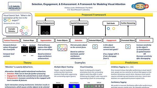 Selection, Engagement, & Enhancement: A Framework for Modeling Visual Attention