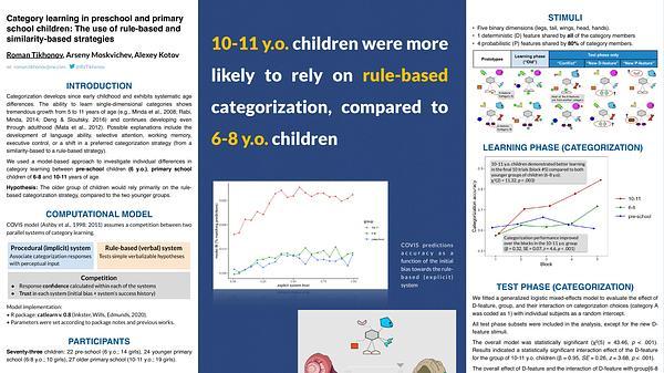 Category learning in preschool and primary school children: The use of rule-based and similarity-based strategies