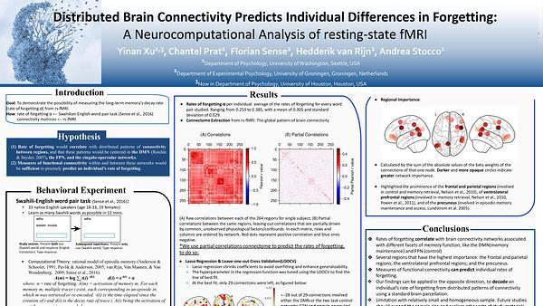 Distributed Brain Connectivity Predicts Individual Differences in Forgetting: A Neurocomputational Analysis of resting-state fMRI