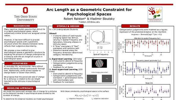 Arc Length as a Geometric Constraint for Psychological Spaces