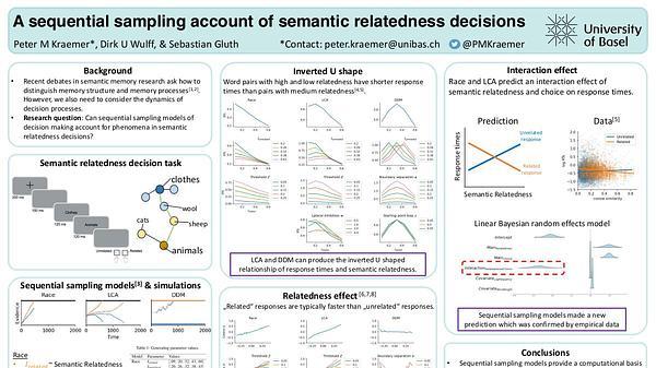 A sequential sampling account of semantic relatedness decisions