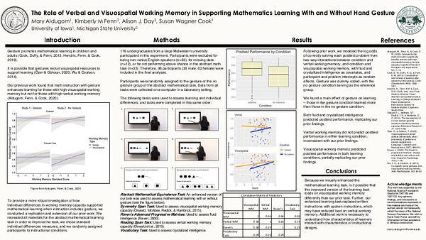 The Role of Verbal and Visuospatial Working Memory in Supporting Mathematics Learning With and Without Hand Gesture