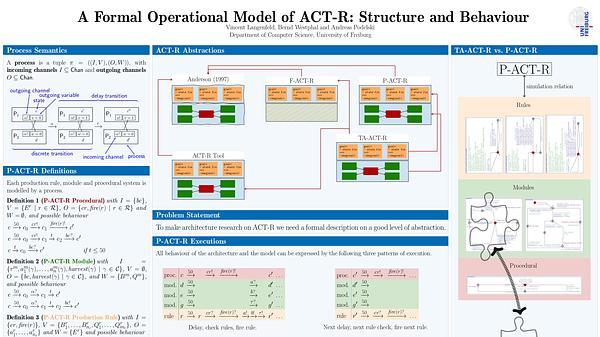 A Formal Operational Model of ACT-R: Structure and Behaviour