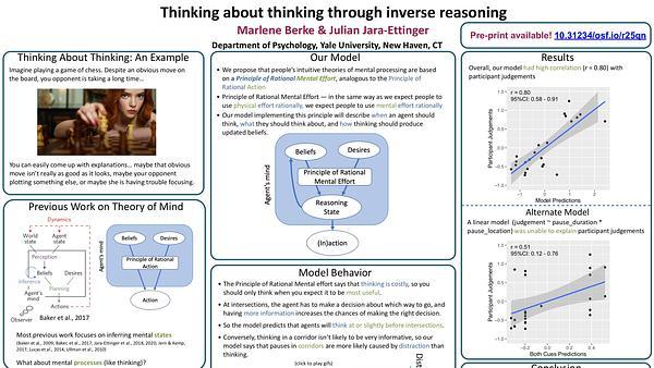 hinking about thinking through inverse reasoning