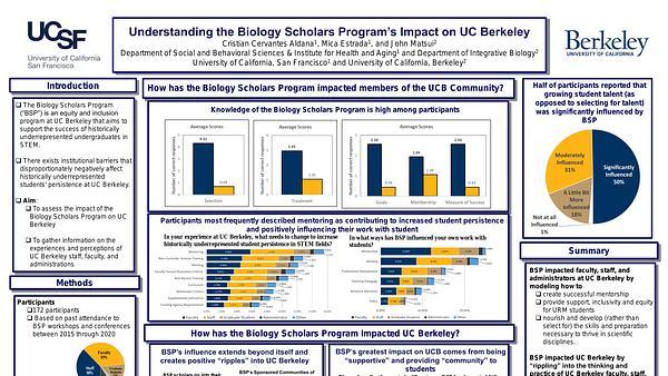 Understanding the Biology Scholars Program's Impact on UC Berkeley
