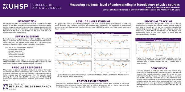 Measuring students’ level of understanding in introductory physics courses