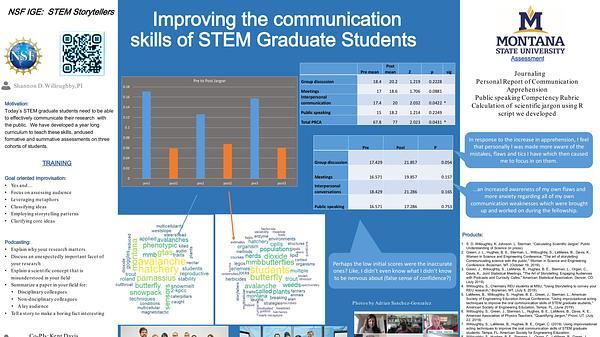 Improving the Communication Skills of STEM Graduate Students