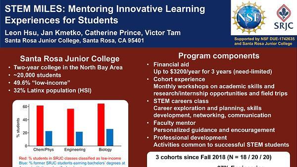 STEM MILES: Mentoring Innovative Learning Experiences for Students