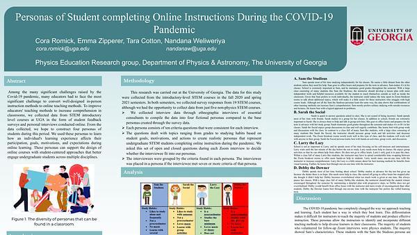 Personas of Student completing Online Instructions During the COVID-19 Pandemic