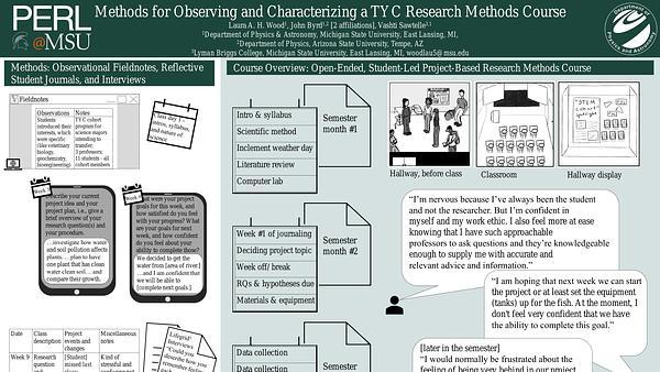 Observing and Characterizing a Two-Year College Research Methods Course