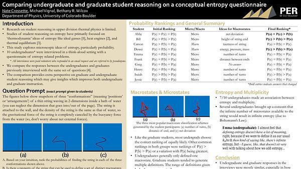 Comparing undergraduate and graduate student reasoning on a conceptual entropy questionnaire
