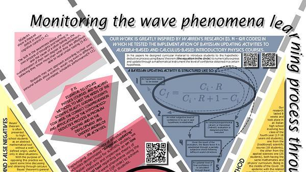 Monitoring the wave phenomena learning process through Bayesian updating activities