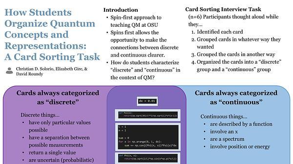 How Students Organize Quantum Concepts and Representations: A Card Sorting Task