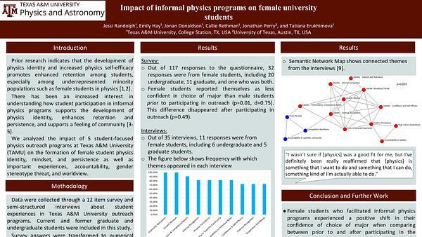 Impact of informal physics programs on female university students