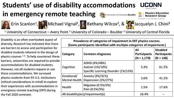 Students’ use of disability accommodations in emergency remote teaching