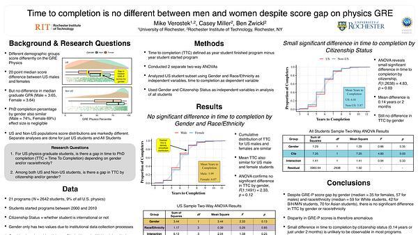 Time to PhD completion is no different between men and women despite score gap on physics GRE