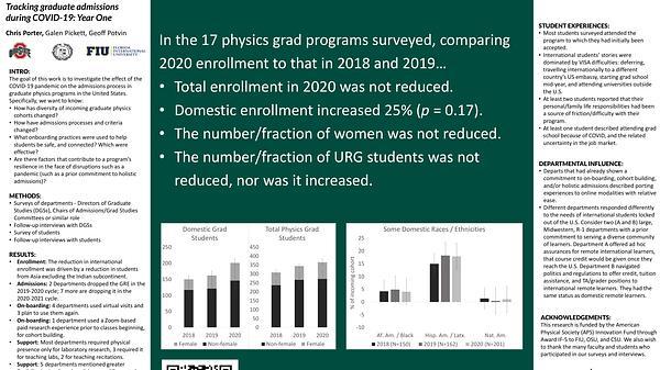 Tracking Graduate Admissions During COVID-19: Year One