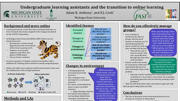 Undergraduate learning assistants and the transition to online learning