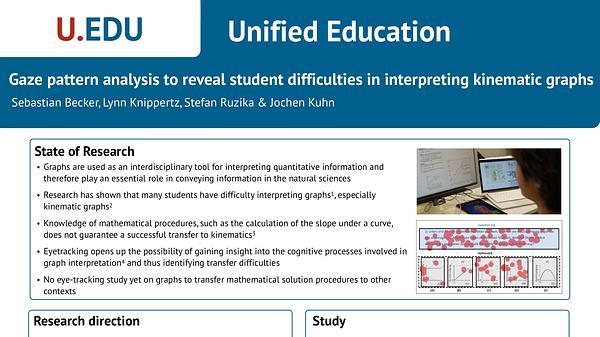 Gaze pattern analysis to reveal student difficulties in interpreting kinematic graphs